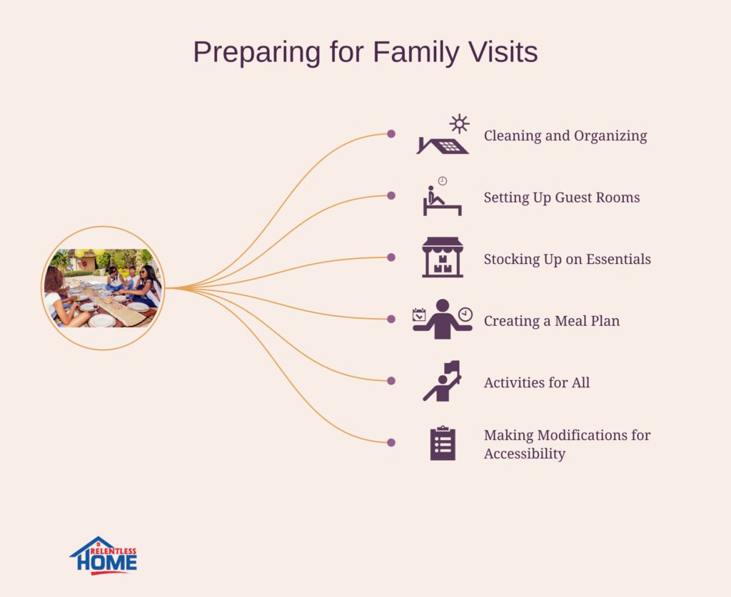 how to prepare for family visiting